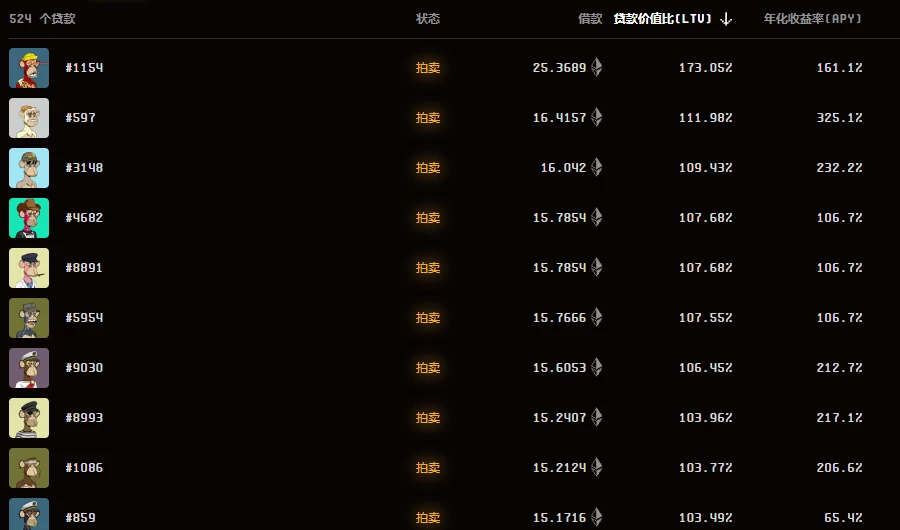 BAYC地板跌破15 ETH,以太坊蓝筹NFT月跌幅超30%,旧日叙事彻底终结?