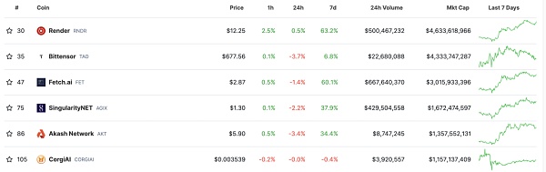 本轮牛市Alpha赛道:AI各板块项目梳理