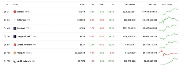 本轮牛市Alpha赛道:AI各板块项目梳理