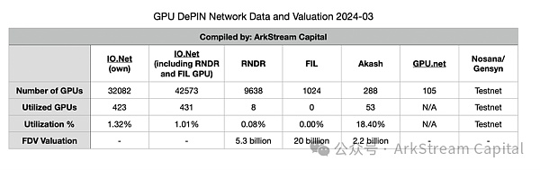 ArkStream Capital:我们为什么投资IO.Net