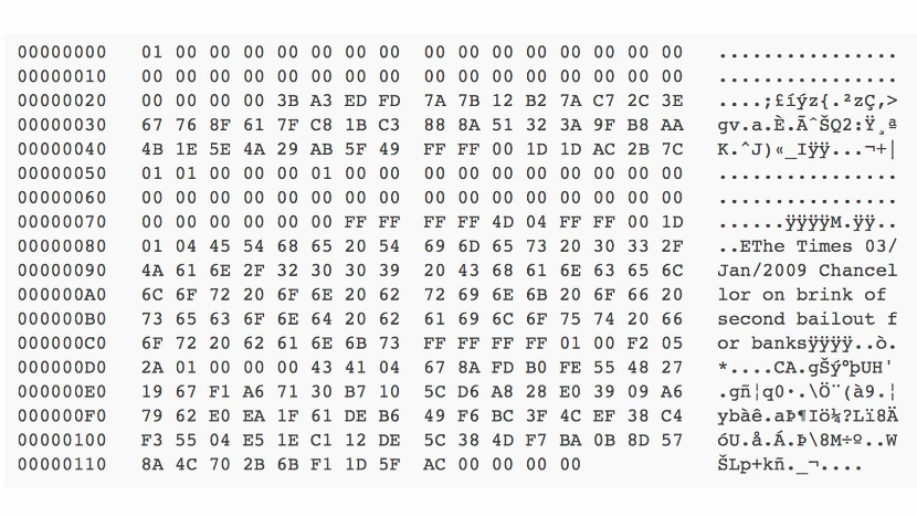 比特币创新高之际:一种认识比特币的新视角
