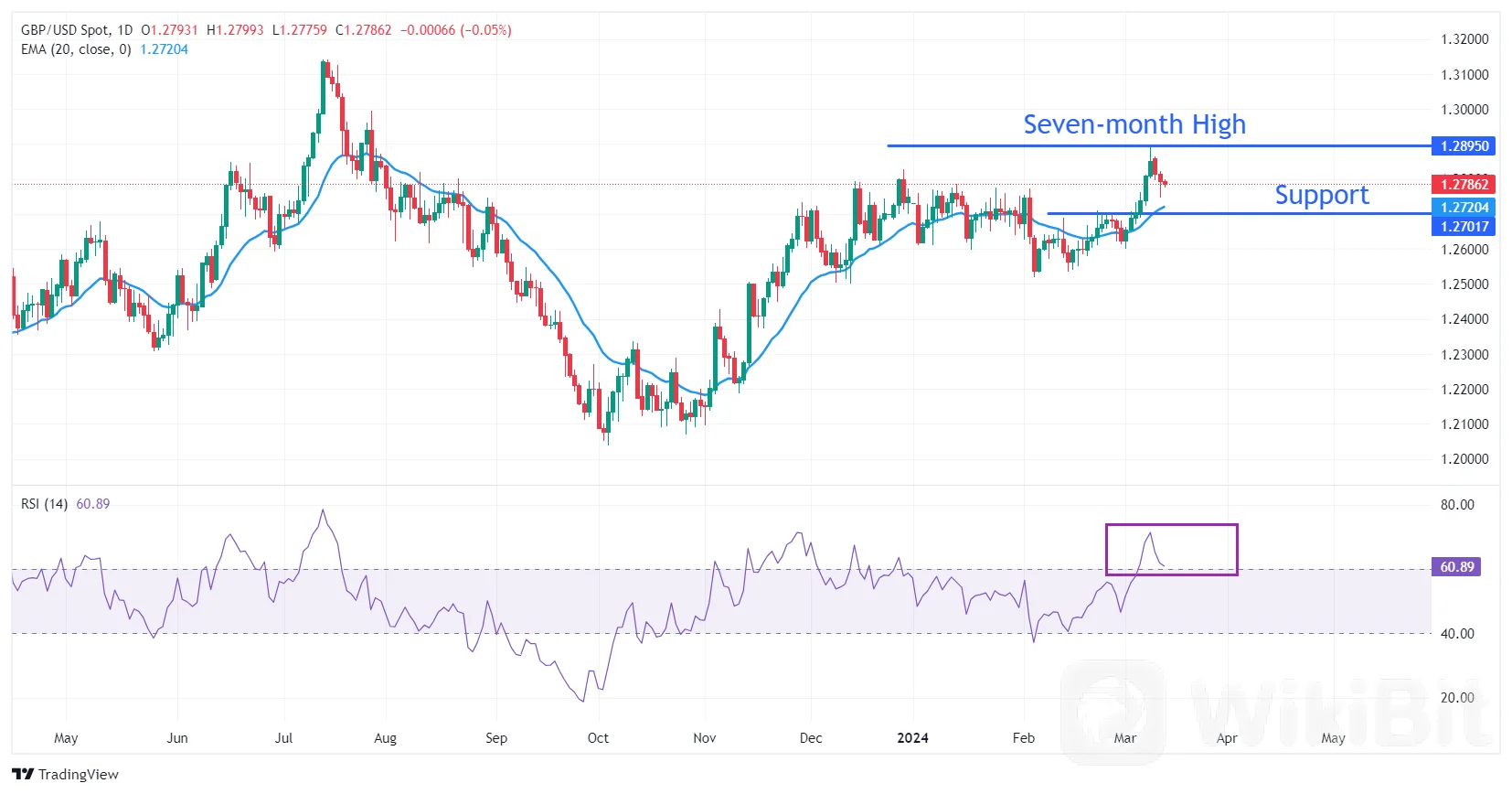 英国经济恢复增长,英镑上涨