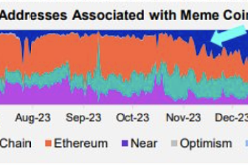 Franklin Templeton:Meme币与其原生网络的活跃度密切相关 Franklin Templeton:Meme币与其原生网络的活跃度密切相关