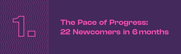 a16z 发布了 GenAI 消费应用 Top100 报告