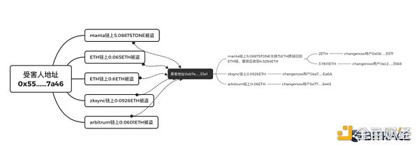Blast解锁潮来临,第一批盗币者开始收网