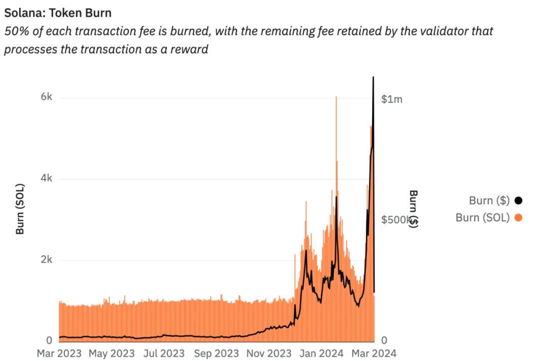 疯狂的BOME热潮,解析Solana Meme热背后的MEV问题