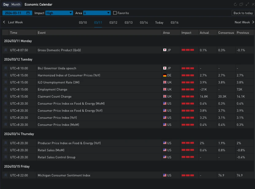 SignalPlus波动率专栏(20240315):BTC高点跳水
