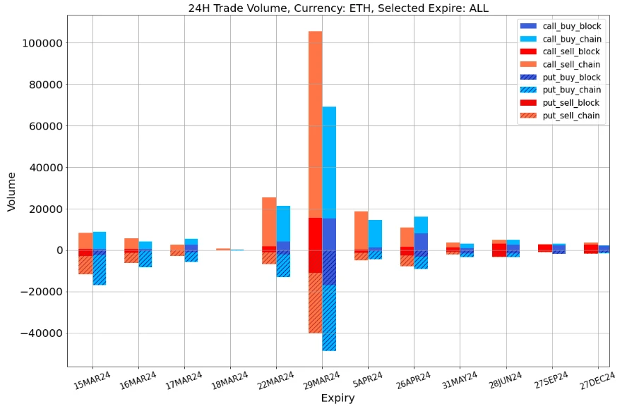 SignalPlus波动率专栏(20240315):BTC高点跳水