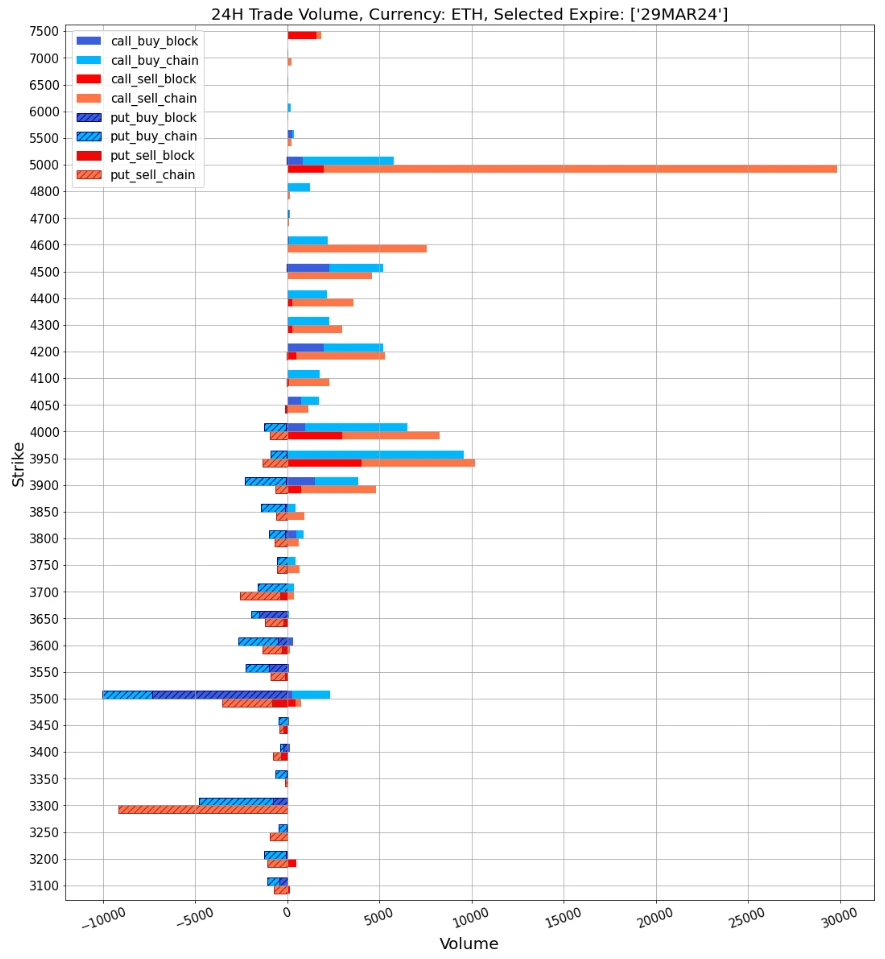 SignalPlus波动率专栏(20240315):BTC高点跳水