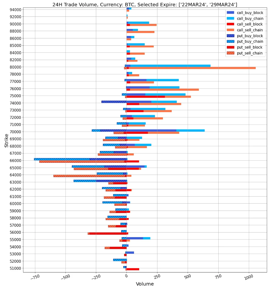 SignalPlus波动率专栏(20240315):BTC高点跳水