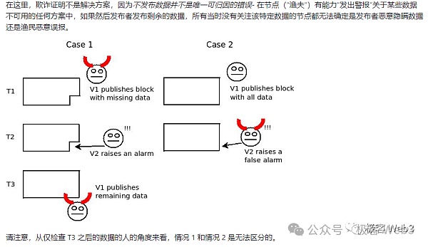 解析B^2新版技术路线图:比特币链下DA与验证层的必要性