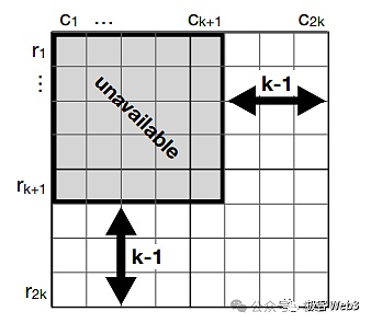 解析B^2新版技术路线图:比特币链下DA与验证层的必要性