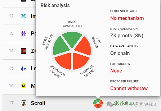 解析B^2新版技术路线图:比特币链下DA与验证层的必要性