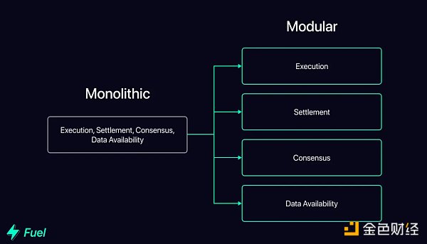 1710563317592894.png 2024 年模块化观察:35 个模块化协议列表