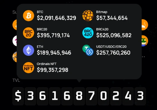 Merlin Chain是如何团结各路人马的?内含增长密码