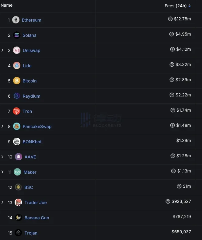 Solana Meme FOMO潮背后:交易BOT赚麻了