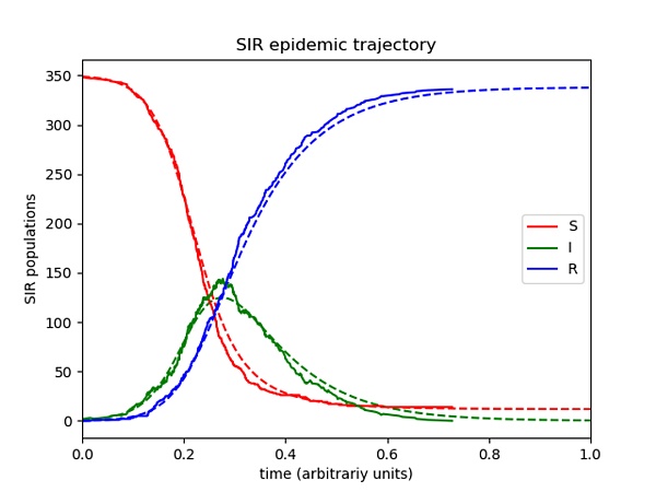 加密流行:Meme财富的诞生