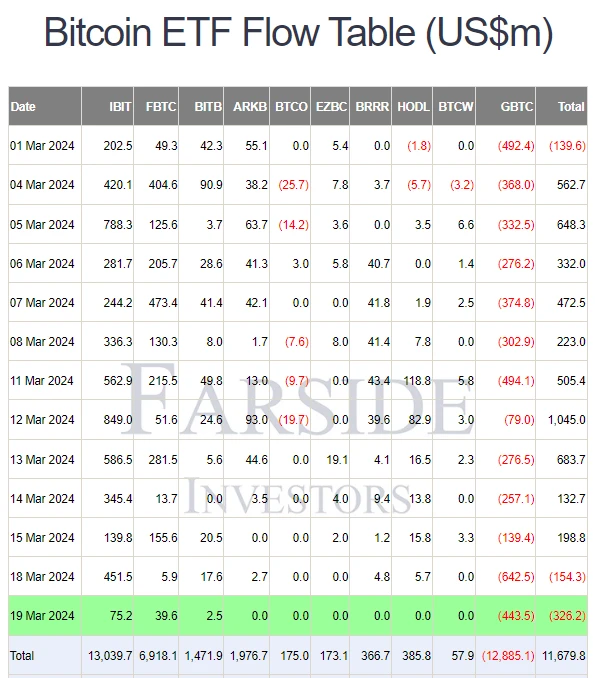 BTC创FTX崩盘以来最大单日跌幅,抄底时刻已至还是下跌趋势继续?