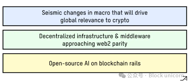 加密货币黄金年代:潮流的转变和新时代的探索