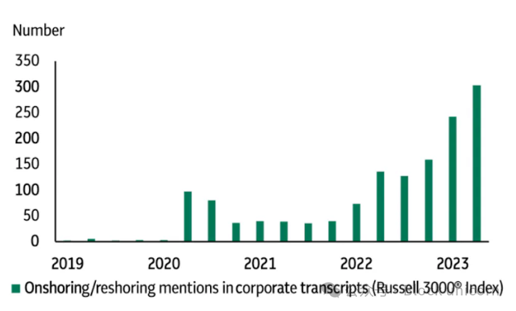 加密货币黄金年代:潮流的转变和新时代的探索