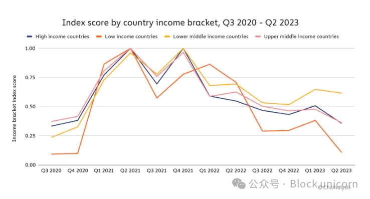 加密货币黄金年代:潮流的转变和新时代的探索