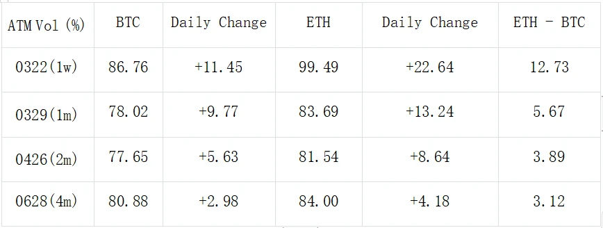 SignalPlus波动率专栏(20240320):买入看跌价差