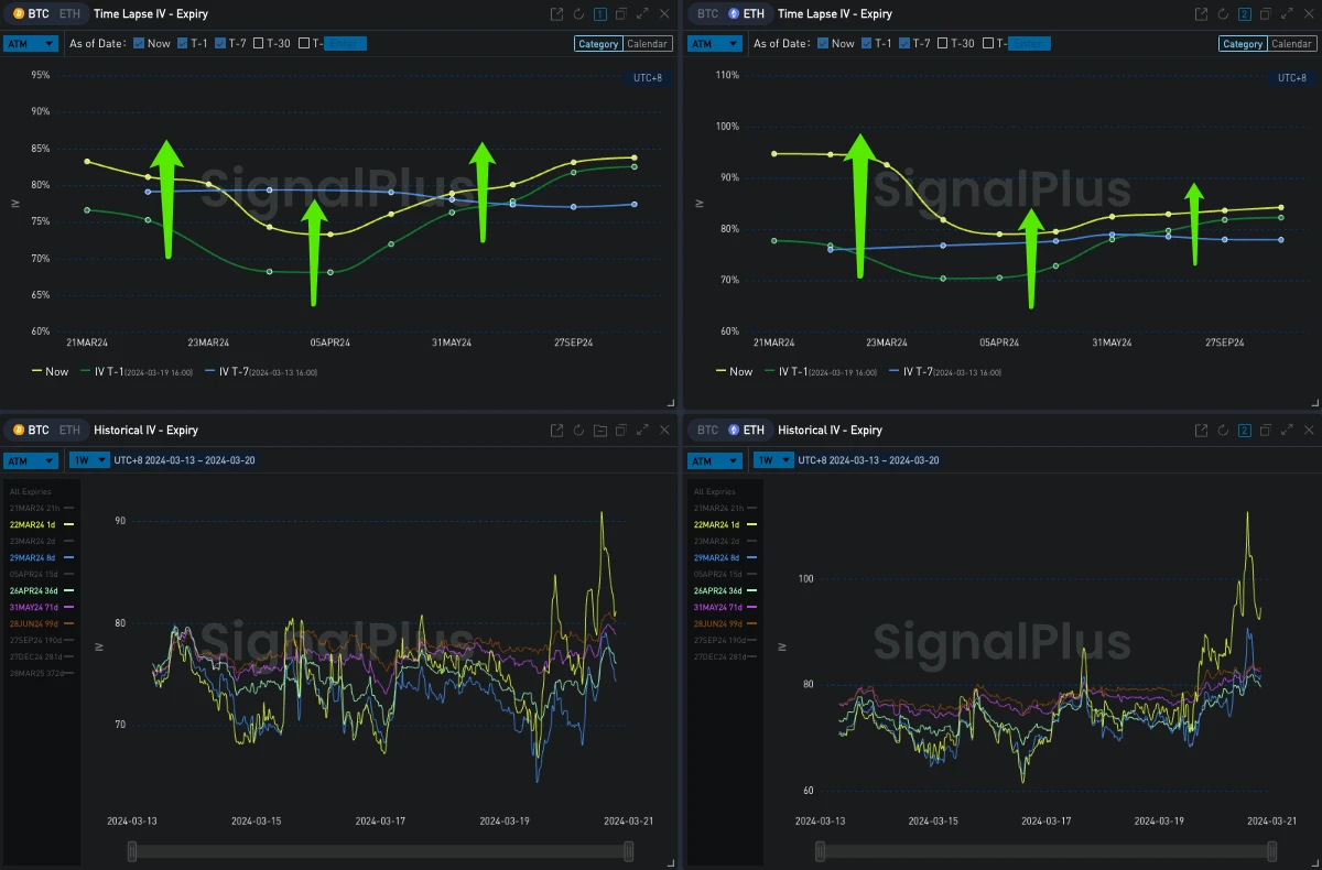 SignalPlus波动率专栏(20240320):买入看跌价差