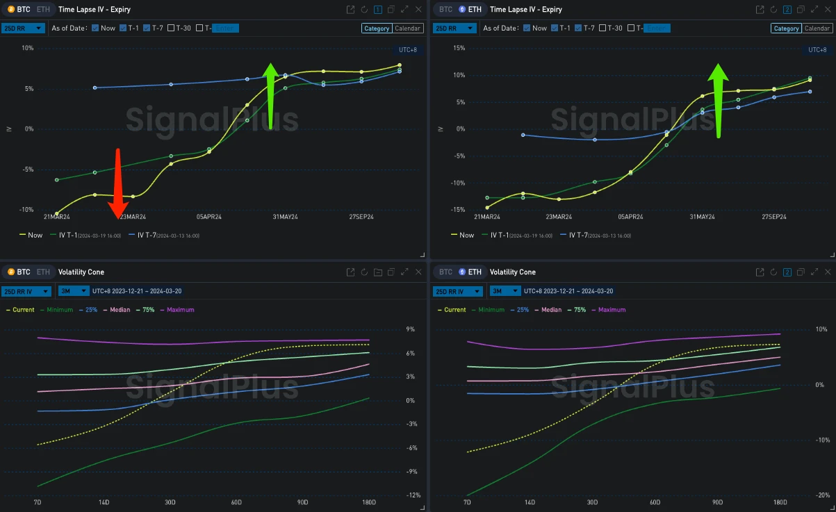 SignalPlus波动率专栏(20240320):买入看跌价差