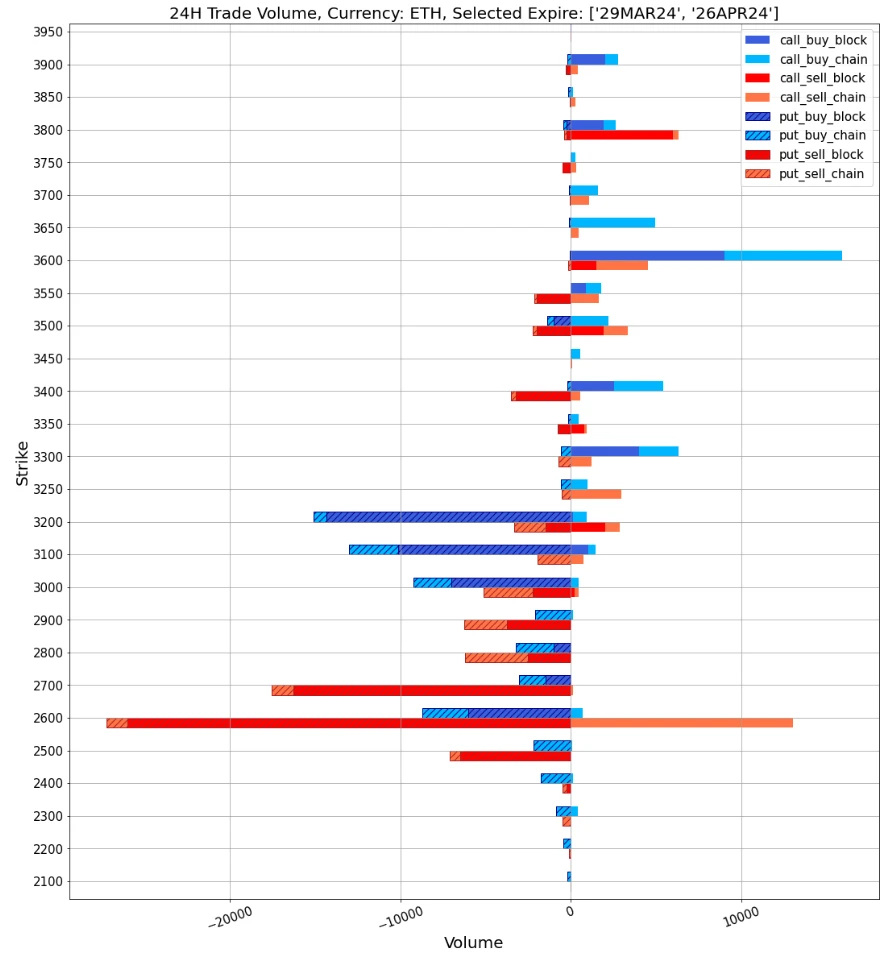 SignalPlus波动率专栏(20240320):买入看跌价差