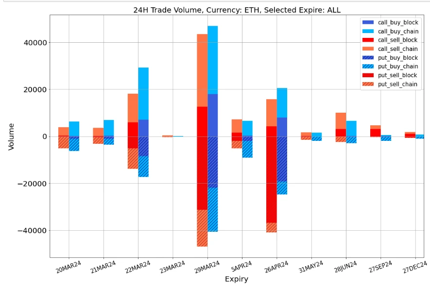 SignalPlus波动率专栏(20240320):买入看跌价差