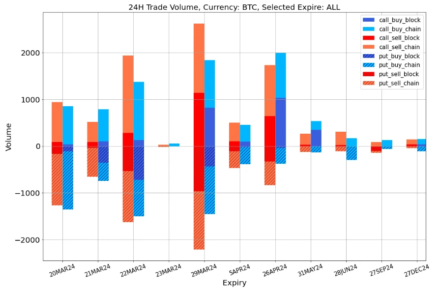 SignalPlus波动率专栏(20240320):买入看跌价差