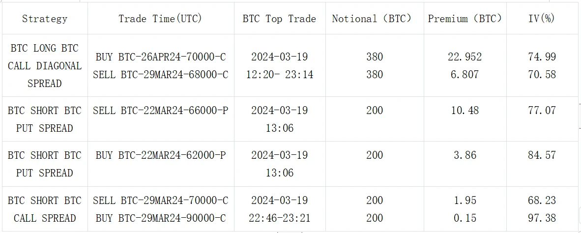 SignalPlus波动率专栏(20240320):买入看跌价差