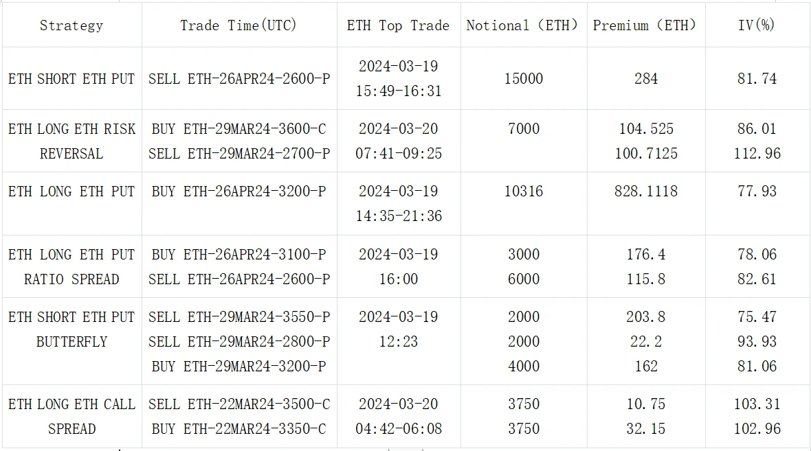 SignalPlus波动率专栏(20240320):买入看跌价差