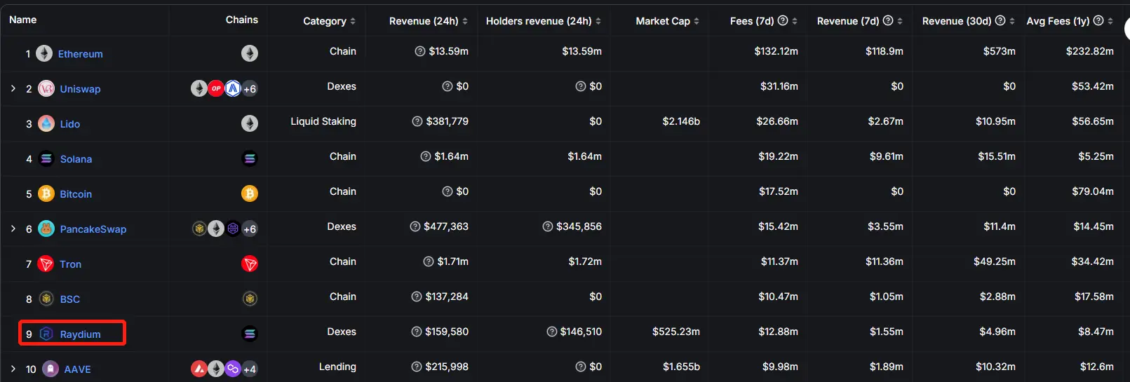 Meme之外,Solana链上还有哪些应用值得关注?