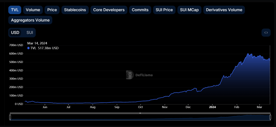 比以太坊表现更强势,盘点值得关注的8大公链