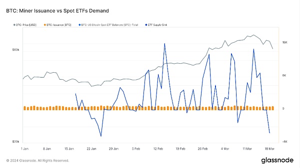 加密暗流涌动 传统资金或进军RWA