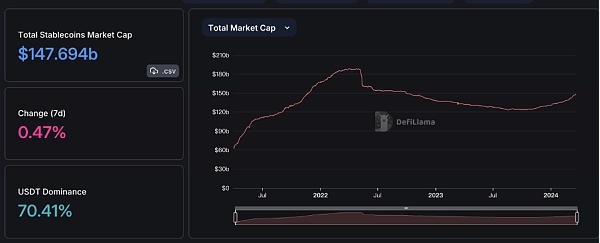 加密暗流涌动 传统资金或进军RWA