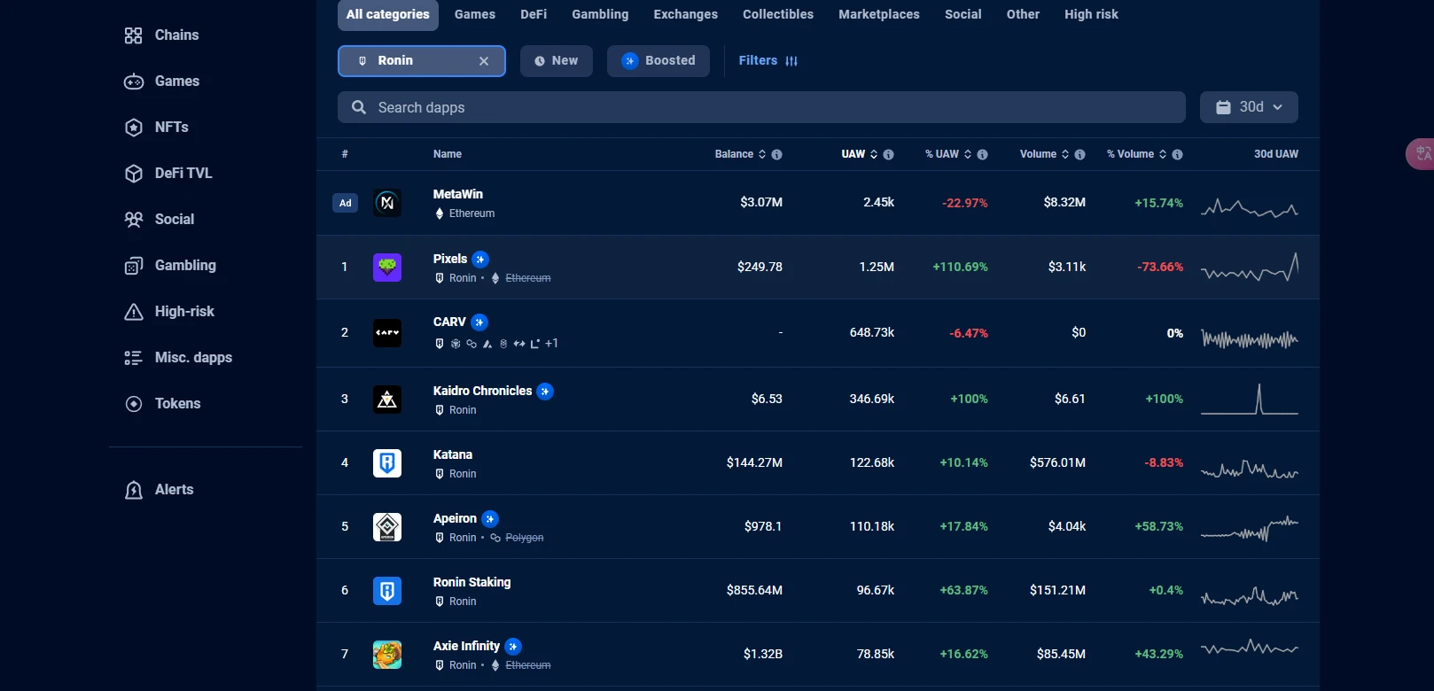 超细致指南：完成Pixels公会超级任务，赚300点声望值