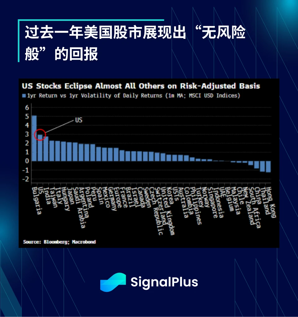 SignalPlus宏观分析(20240328):美国核心通胀小幅下降