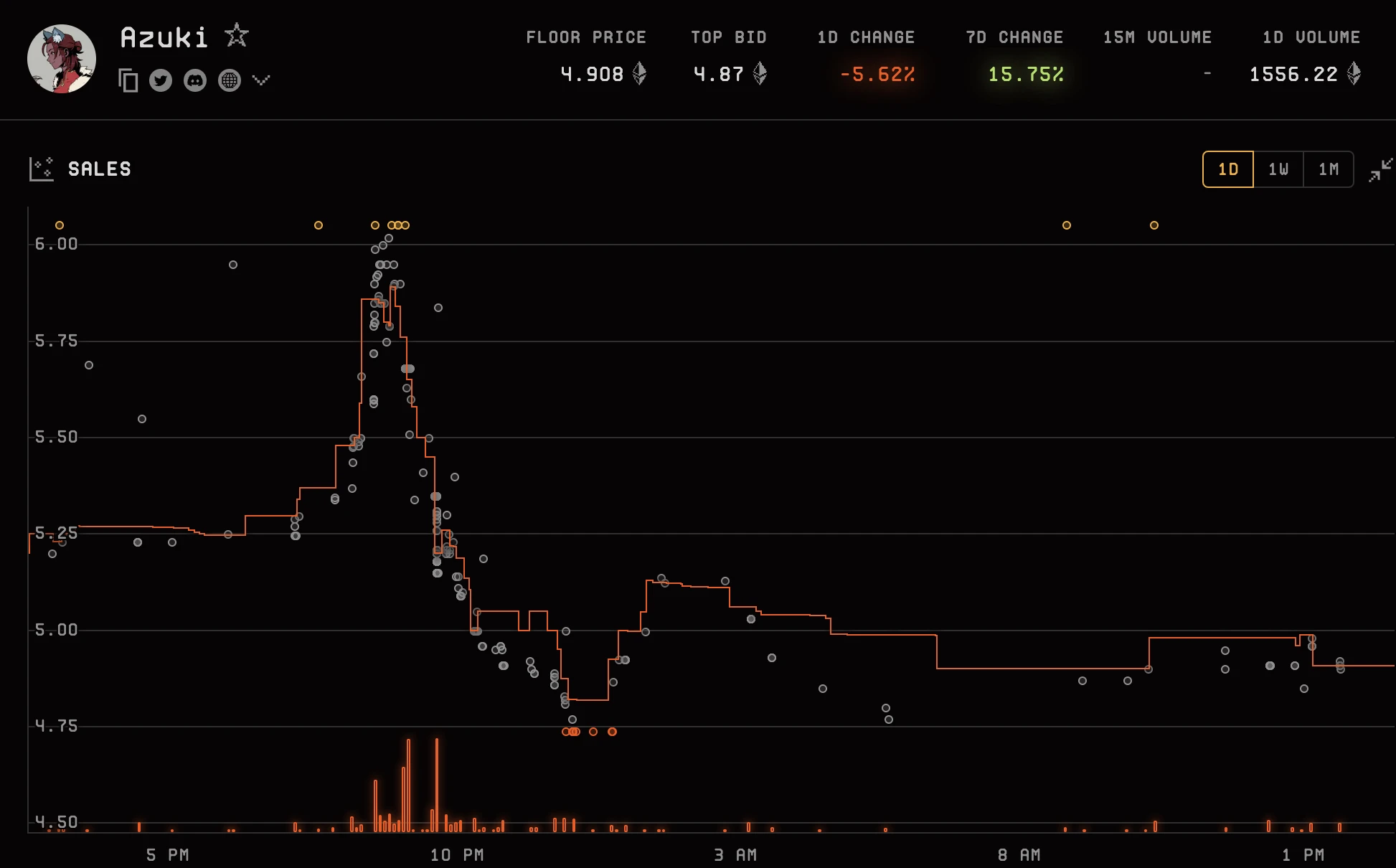 与Arbitrum基金会合推动漫链AnimeChain,Azuki发币在即?