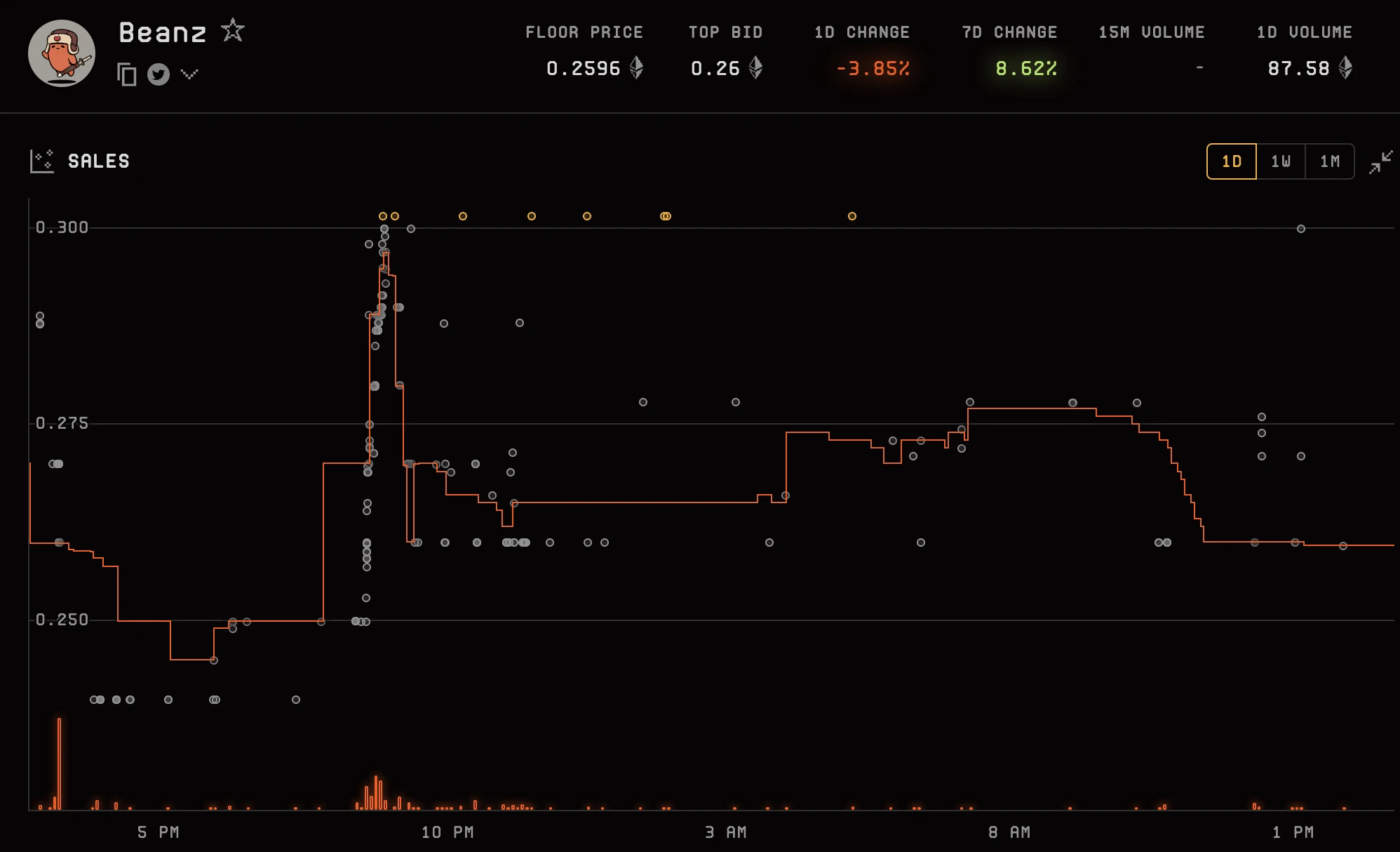 与Arbitrum基金会合推动漫链AnimeChain,Azuki发币在即?