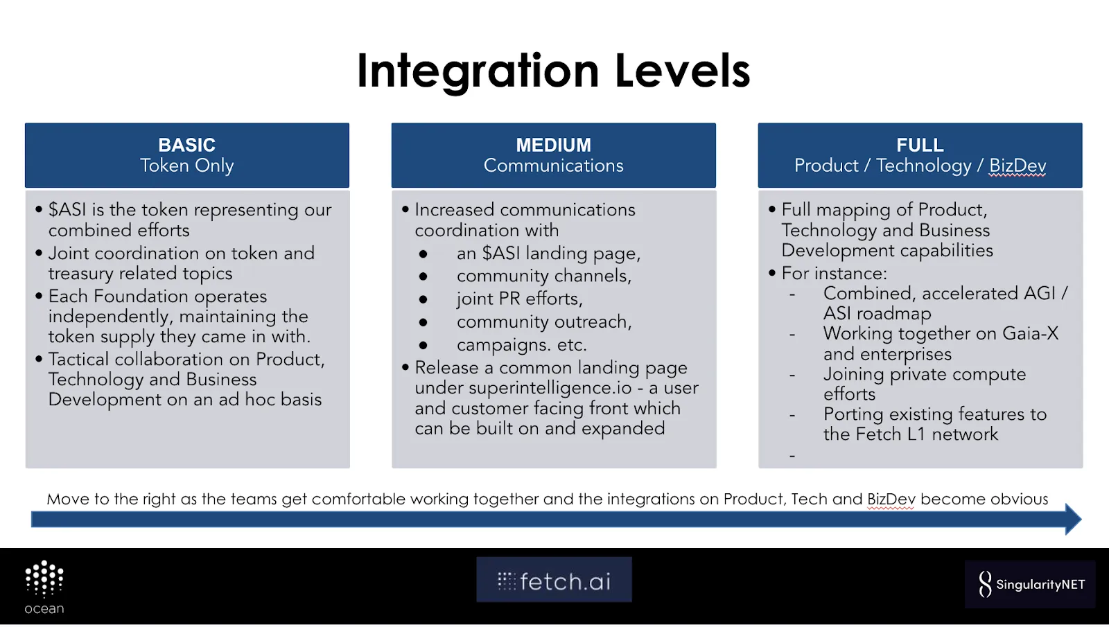 三大AI项目欲合并, 70亿美元市值的想象空间有多大?
