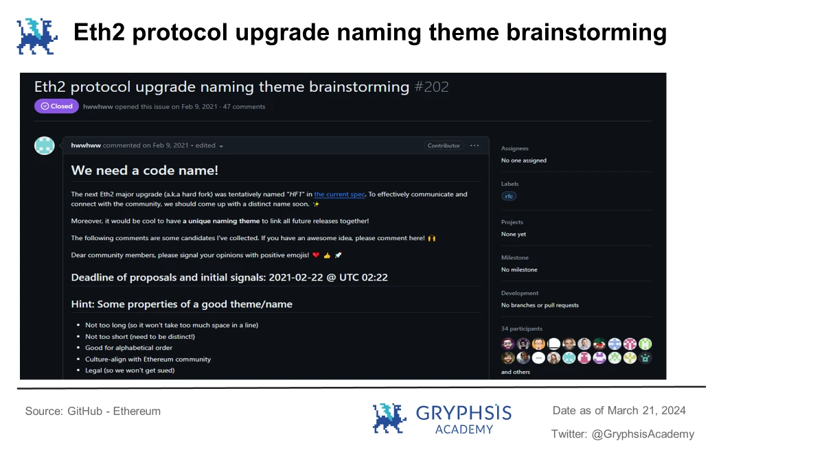 深入解析坎昆升级:数据与投资视角
