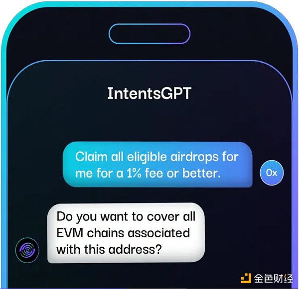 AI 与“意图架构”相结合的Aperture Finance究竟是什么?