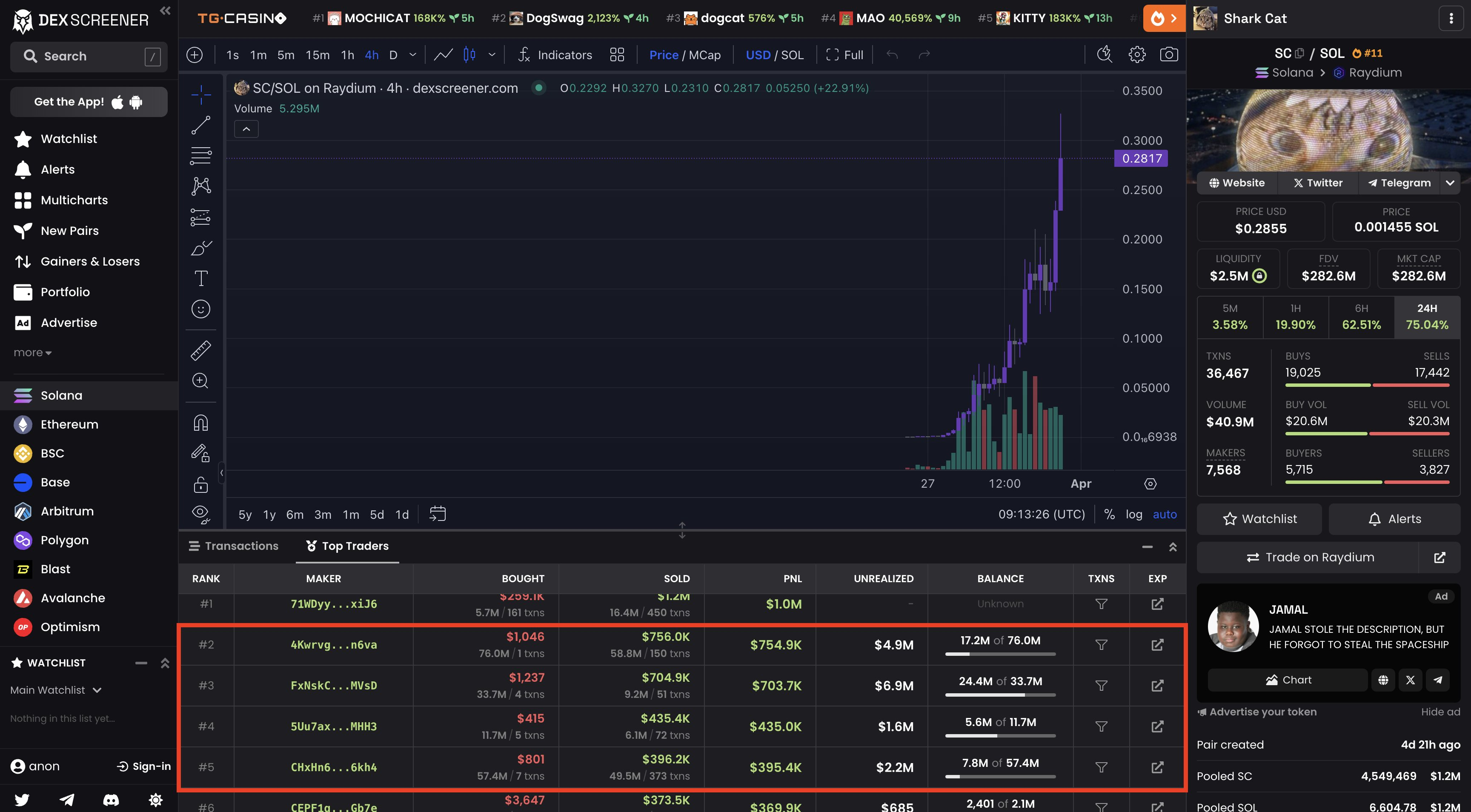 投资指南：Meme币5大交易法则
