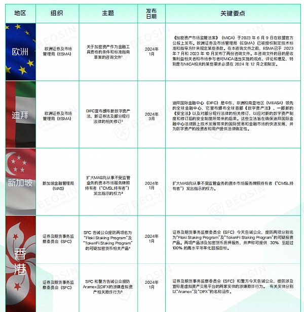 2024年Q1 关健监管和合规事件分析(二)