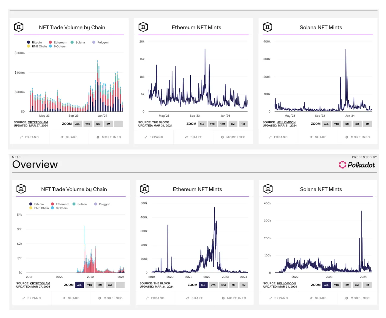 加密市场二季度展望:哪些叙事需要重点关注?