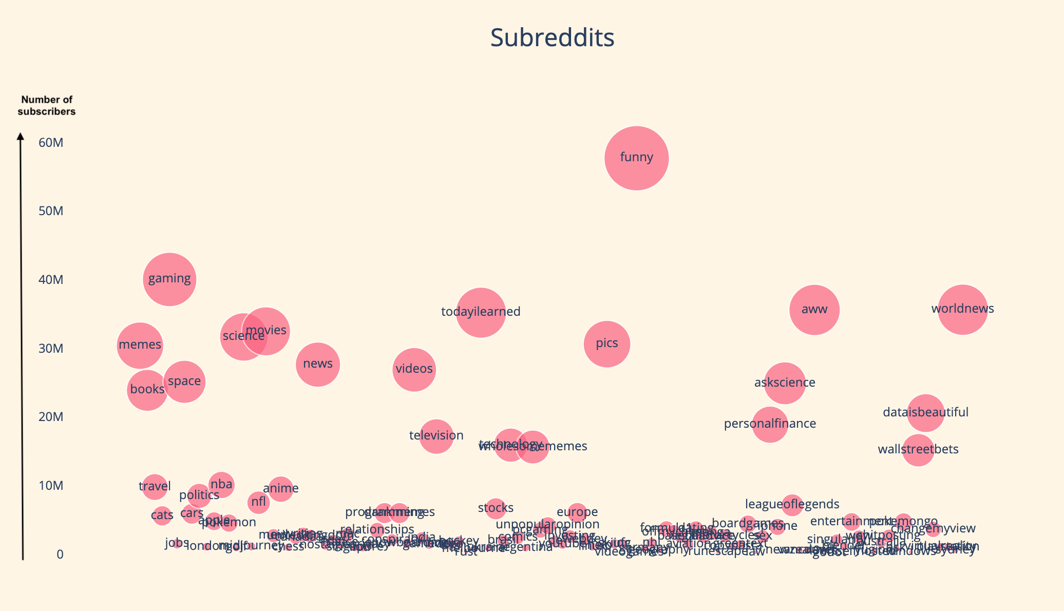 数据解读Farcaster:活跃用户人均横跨8个频道发帖