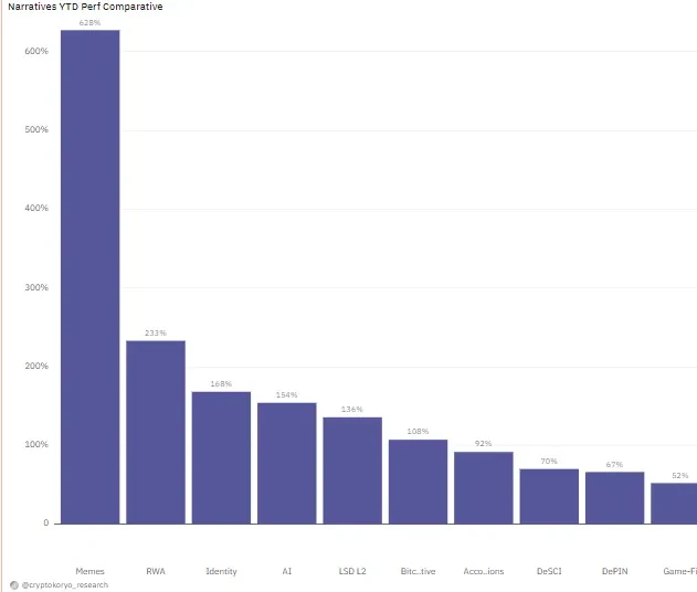 RWA投资指南:选择善于营销的项目,等待回调时机