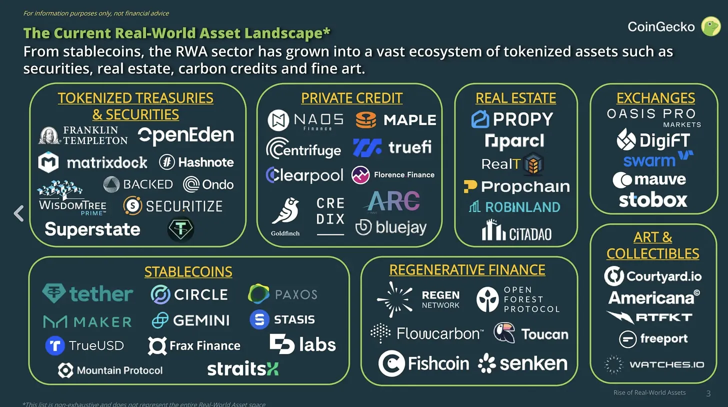 RWA投资指南:选择善于营销的项目,等待回调时机